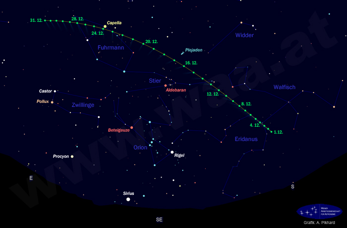Die grünen Punkte markieren die Bahn, auf der 46P/Wirtanen im Dezember am Abendhimmel vorbeizieht. Die umliegenden Sternzeichen sind blau markiert.