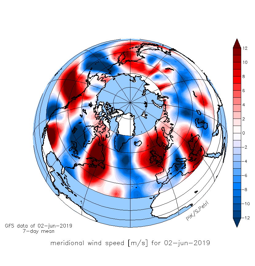 Animation von Windgeschwindigkeitsdaten des PIK seit Anfang Juni 2019, die das Verhalten der Rossby-Wellen anzeigt. Die Winde entlang der Längengrade bewegen sich entweder mit hoher Geschwindigkeit (rot) oder tiefer (blau).